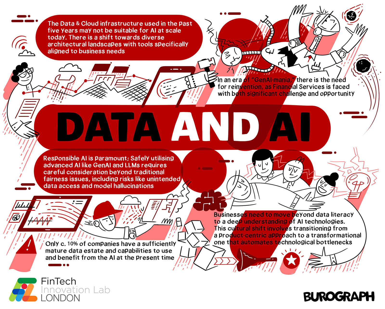 FIL London 2024 Interview Day 7 With Data And AI FinTech Innovation Lab   Fintech DataAI 240205 