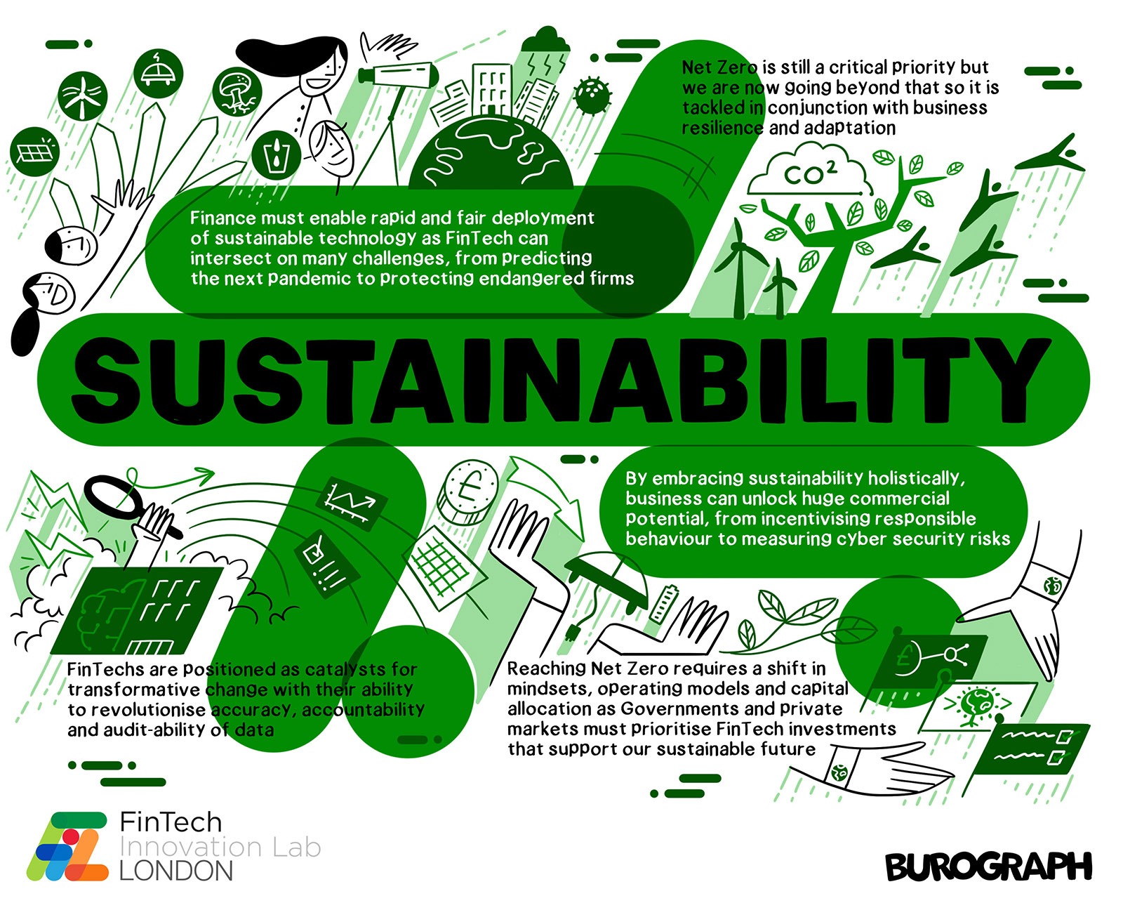 FIL London 2024 Interview Day 5 With Sustainability FinTech   Fintech Sustain 240205 